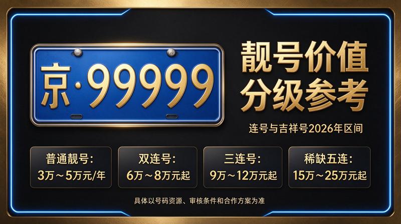 闲置京牌租赁业务场景图